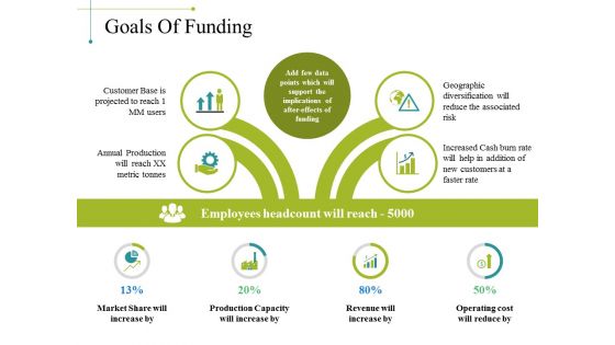 Goals Of Funding Ppt PowerPoint Presentation File Inspiration