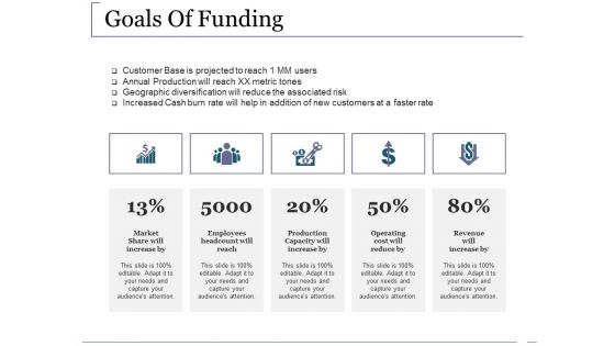 Goals Of Funding Ppt PowerPoint Presentation File Styles