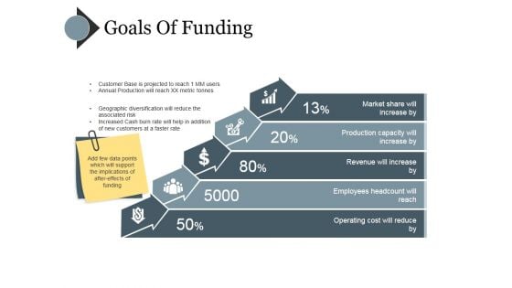 Goals Of Funding Ppt PowerPoint Presentation Gallery Shapes