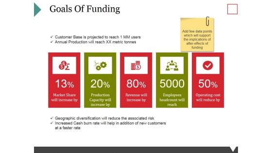 Goals Of Funding Ppt PowerPoint Presentation Gallery Show