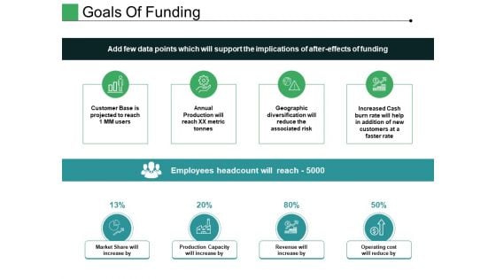 Goals Of Funding Ppt PowerPoint Presentation Outline Model