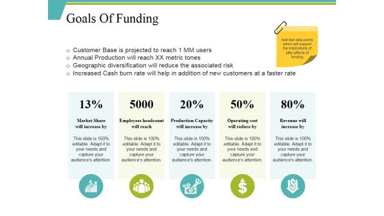 Goals Of Funding Ppt PowerPoint Presentation Pictures Format