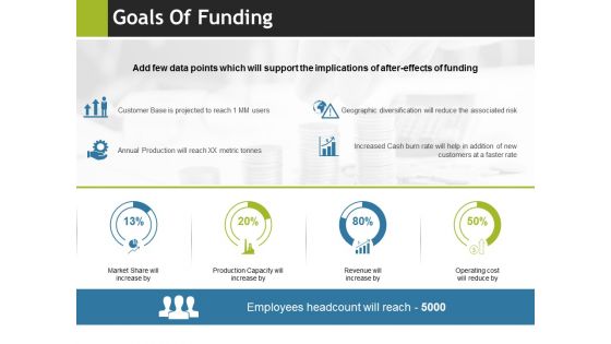 Goals Of Funding Ppt PowerPoint Presentation Pictures Slide