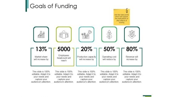 Goals Of Funding Ppt PowerPoint Presentation Professional File Formats