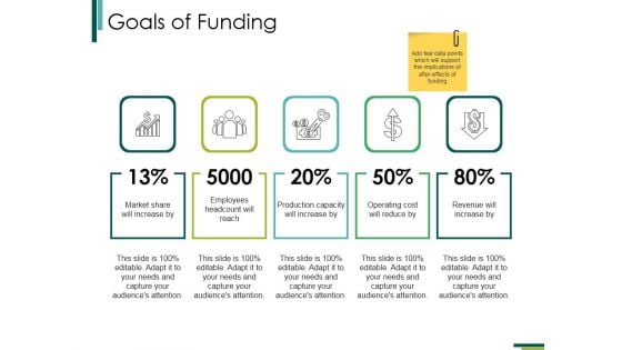 Goals Of Funding Ppt PowerPoint Presentation Professional File Formats