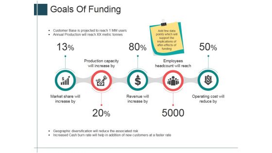 Goals Of Funding Ppt Powerpoint Presentation Slides Deck