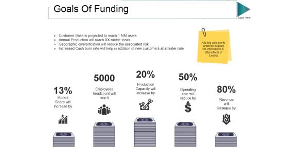 Goals Of Funding Ppt PowerPoint Presentation Summary Background Designs