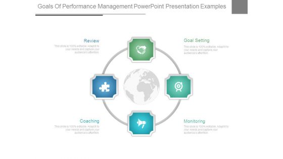 Goals Of Performance Management Powerpoint Presentation Examples
