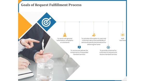 Goals Of Request Fulfillment Process Ppt Model Structure PDF