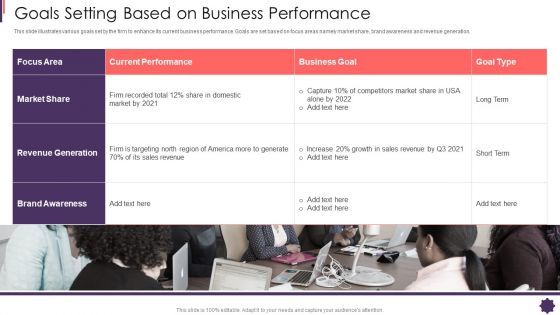 Goals Setting Based On Business Performance Brand Techniques Structure Topics PDF