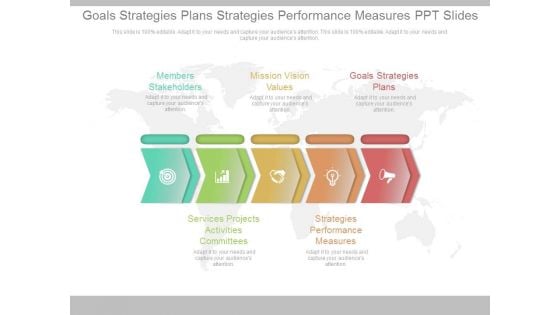 Goals Strategies Plans Strategies Performance Measures Ppt Slides