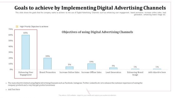 Goals To Achieve By Implementing Digital Advertising Channels Objectives Ppt Portfolio Design Templates PDF