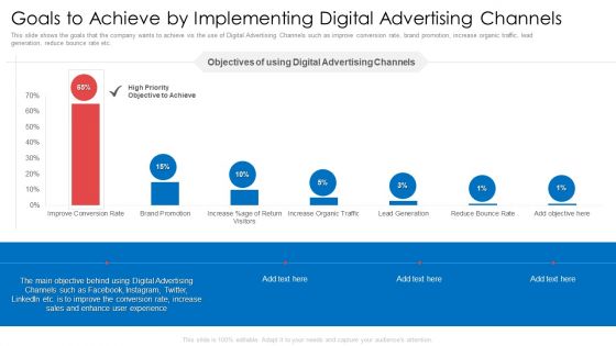 Goals To Achieve By Implementing Digital Advertising Channels Ppt Icon Format Ideas PDF