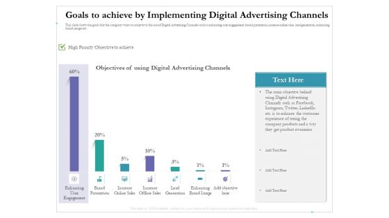 Goals To Achieve By Implementing Digital Advertising Channels Ppt Ideas Example PDF