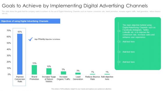 Goals To Achieve By Implementing Digital Advertising Channels Themes PDF