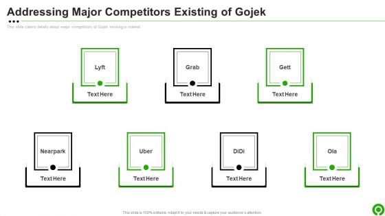 Gojek Investor Capital Financing Pitch Deck Addressing Major Competitors Existing Of Gojek Demonstration PDF