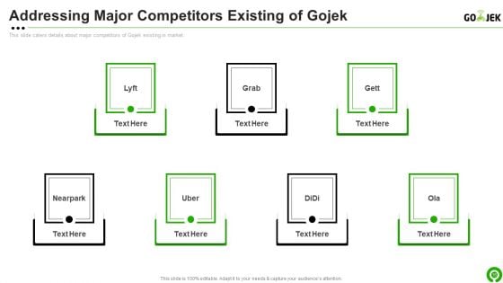 Gojek Investor Capital Financing Pitch Deck Ppt PowerPoint Presentation Complete Deck With Slides