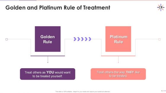 Golden And Platinum Rule Of Treatment Training Ppt