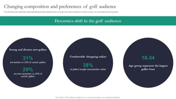 Golf Stix And Other Equipemnts Funding Changing Composition And Preferences Of Golf Audience Themes PDF