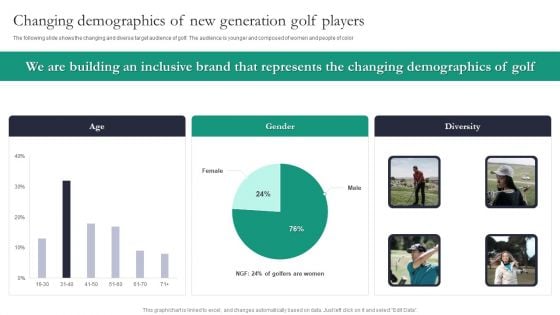 Golf Stix And Other Equipemnts Funding Changing Demographics Of New Generation Golf Players Professional PDF