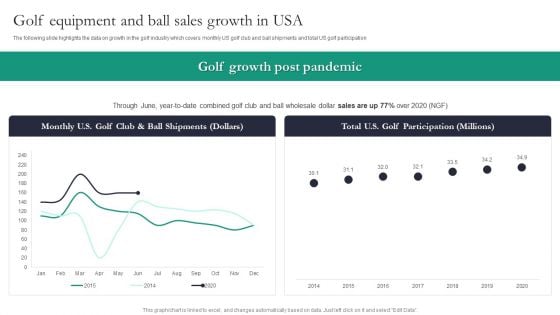 Golf Stix And Other Equipemnts Funding Golf Equipment And Ball Sales Growth In Usa Clipart PDF