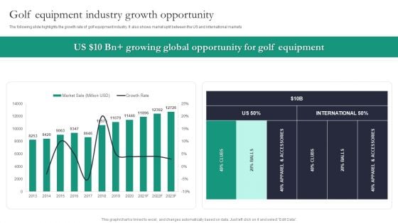 Golf Stix And Other Equipemnts Funding Golf Equipment Industry Growth Opportunity Rules PDF