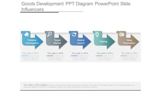 Goods Development Ppt Diagram Powerpoint Slide Influencers