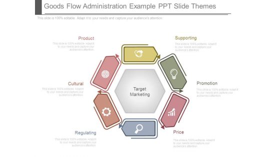 Goods Flow Administration Example Ppt Slide Themes