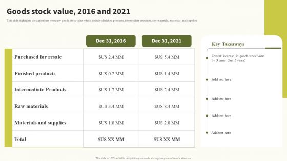 Goods Stock Value 2016 And 2021 Global Food Products Company Profile Demonstration PDF