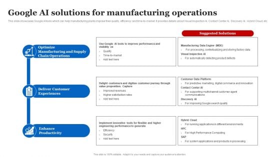 Google AI Solutions For Manufacturing Operations Diagrams PDF