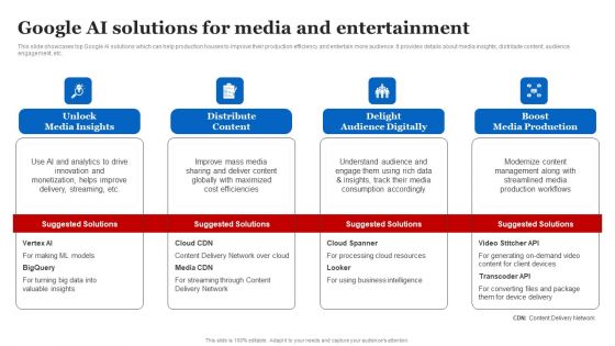 Google AI Solutions For Media And Entertainment Professional PDF Google AI Solutions For Media And Entertainment Professional PDF