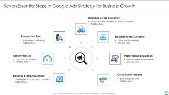 Google Ads Ppt PowerPoint Presentation Complete With Slides