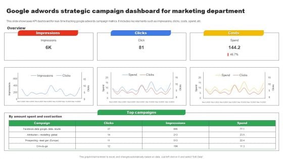 Google Adwords Strategic Campaign Dashboard For Marketing Department Download PDF