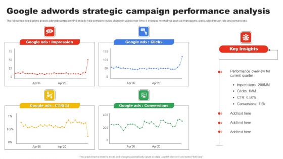 Google Adwords Strategic Campaign Performance Analysis Download PDF