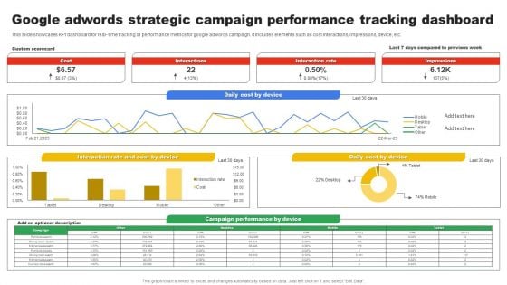 Google Adwords Strategic Campaign Performance Tracking Dashboard Icons PDF