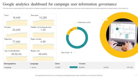 Google Analytics Dashboard For Campaign User Information Governance Demonstration PDF