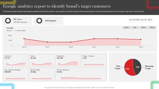 Google Analytics Report To Identify Brands Target Customers Diagrams PDF