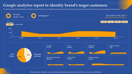 Google Analytics Report To Identify Brands Target Customers Ppt Inspiration Skills PDF