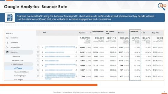 Google Analytics SEO Tool To Monitor Bounce Rate Training Ppt