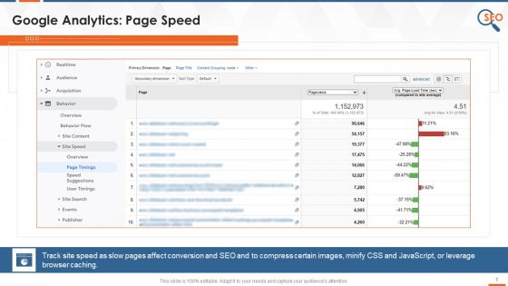 Google Analytics SEO Tool To Monitor Check Page Speed Training Ppt