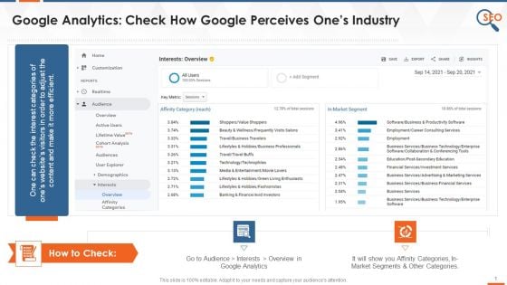 Google Analytics SEO Tool To Perform Industry Analysis Training Ppt