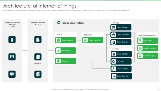 Google Cloud Computing System Architecture Of Internet Of Things Demonstration PDF