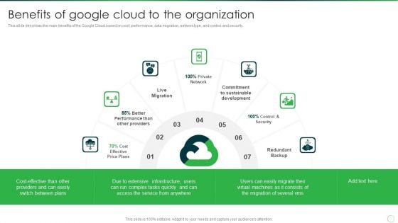 Google Cloud Computing System Benefits Of Google Cloud To The Organization Mockup PDF