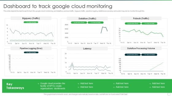 Google Cloud Computing System Dashboard To Track Google Cloud Monitoring Portrait PDF