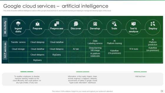 Google Cloud Computing System Ppt PowerPoint Presentation Complete With Slides Slide34