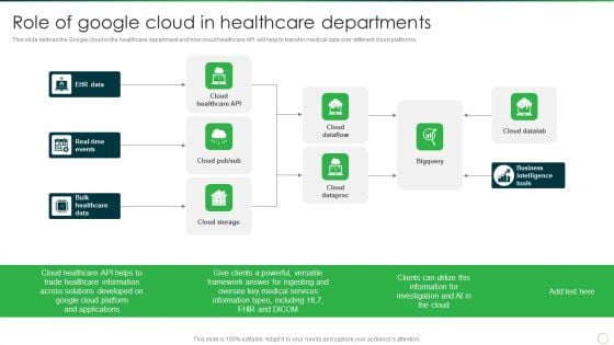 Google Cloud Computing System Role Of Google Cloud In Healthcare Departments Diagrams PDF