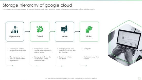 Google Cloud Computing System Storage Hierarchy Of Google Cloud Portrait PDF Google Cloud Computing System Storage Hierarchy Of Google Cloud Portrait PDF