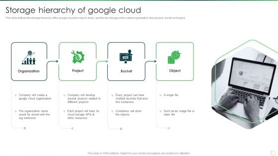 Google Cloud Computing System Storage Hierarchy Of Google Cloud Portrait PDF