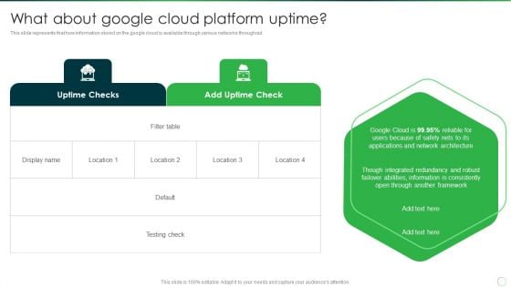 Google Cloud Computing System What About Google Cloud Platform Uptime Slides PDF