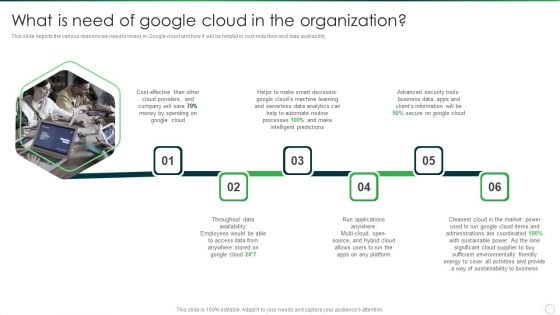 Google Cloud Computing System What Is Need Of Google Cloud In The Organization Guidelines PDF Google Cloud Computing System What Is Need Of Google Cloud In The Organization Guidelines PDF
